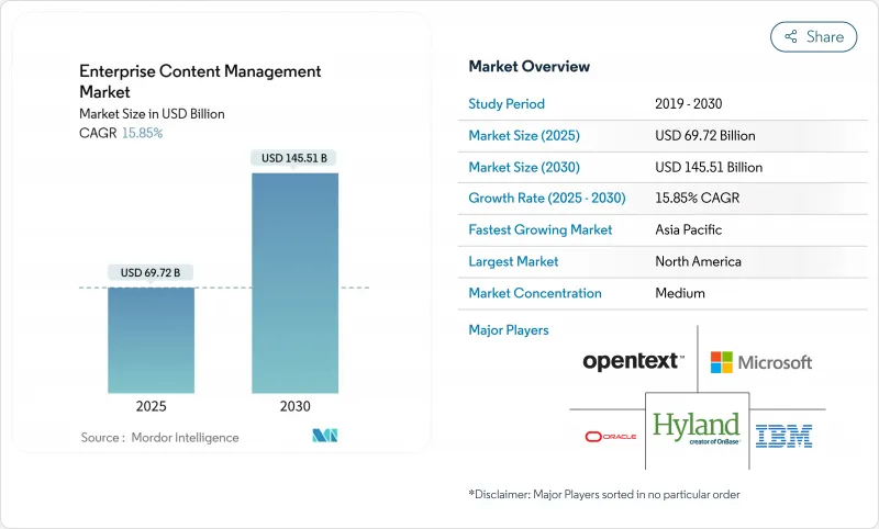 企業內容管理-市場-IMG1