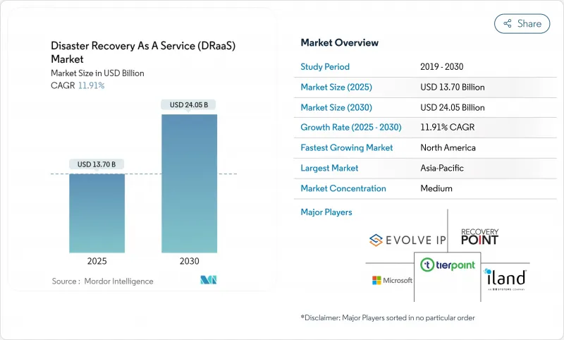 災難復原即服務 (DRaaS)-市場-IMG1