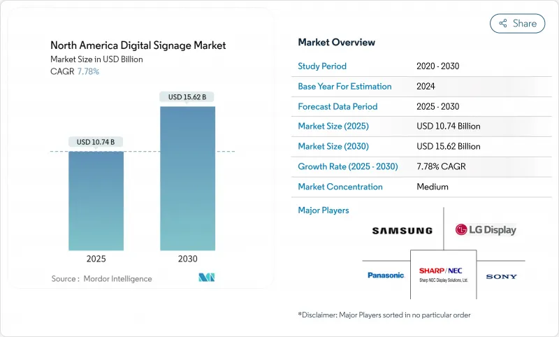 北美數位看板市場-IMG1