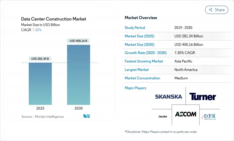 資料中心建置-市場-IMG1