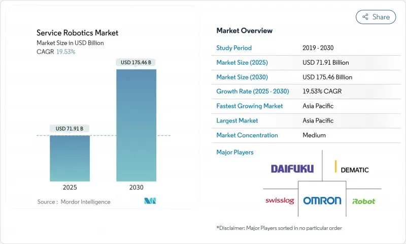 服務機器人-市場-IMG1