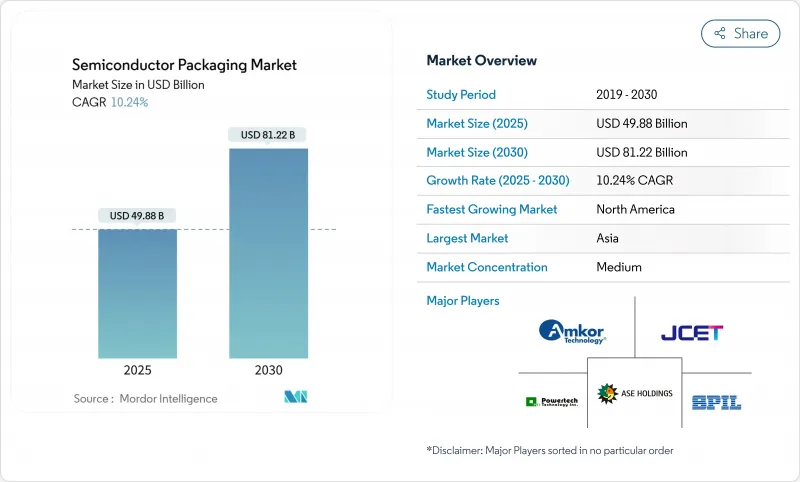 半導體封裝市場-IMG1