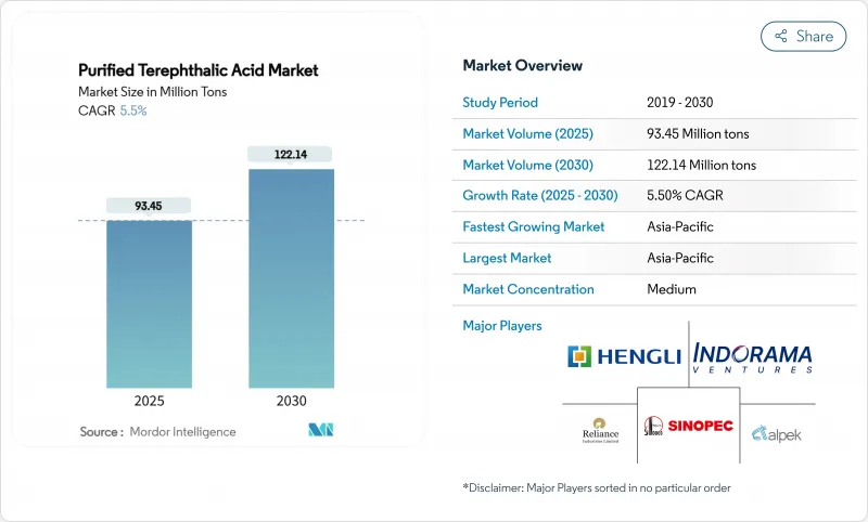 高純度對苯二甲酸-市場-IMG1