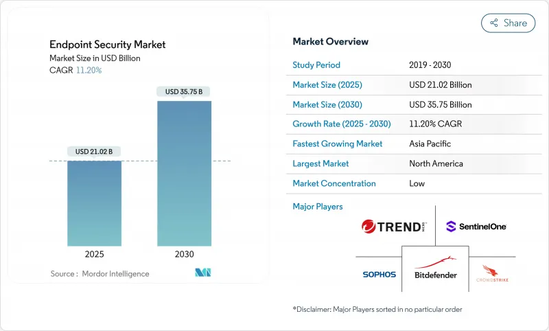 端點安全-市場-IMG1