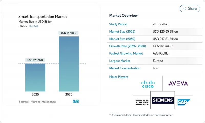 智慧交通市場-IMG1