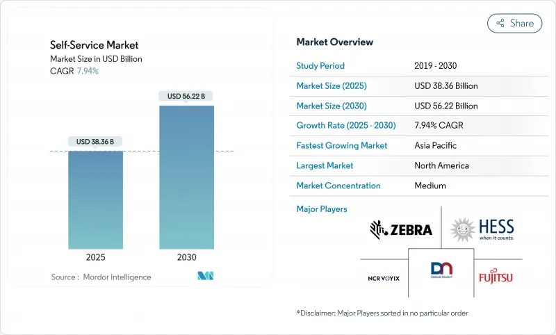 自助服務市場-IMG1