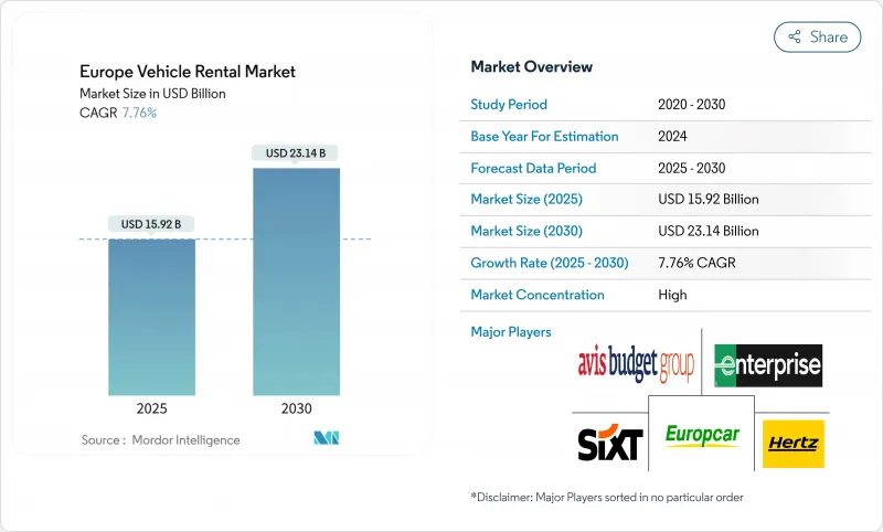 歐洲車輛租賃市場-IMG1