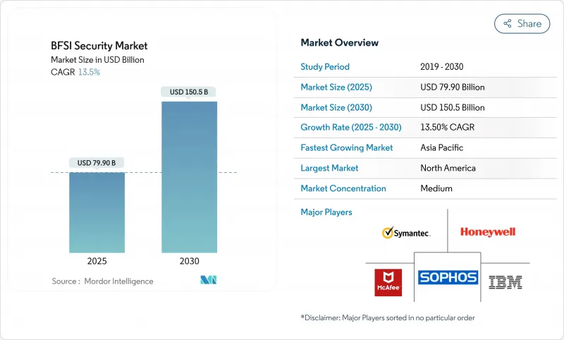 BFSI 證券市場-IMG1