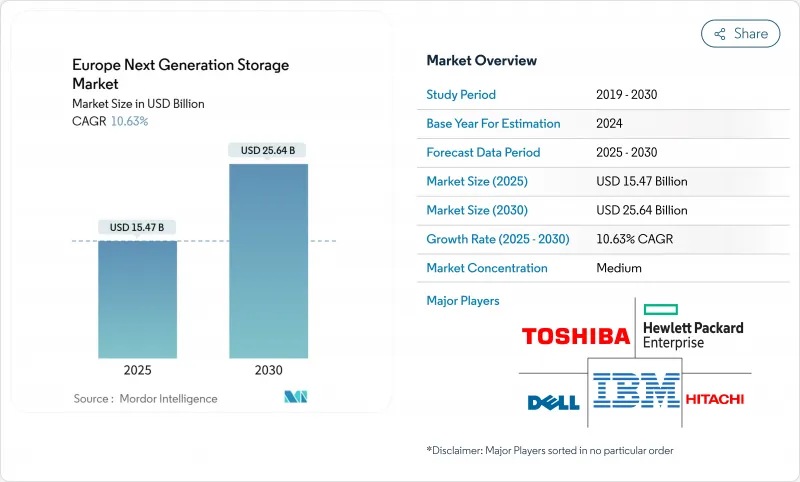 歐洲下一代儲存市場-IMG1