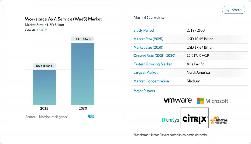 工作空間即服務 (WaaS)-市場-IMG1