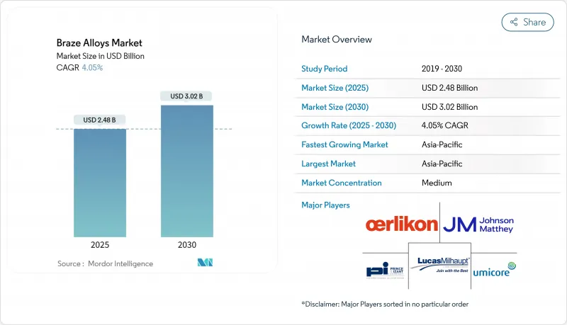 釬焊合金市場-IMG1