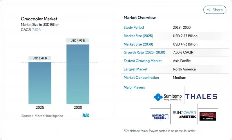 低溫冷卻器市場-IMG1