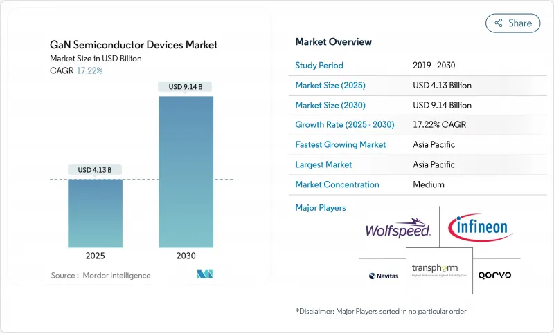 氮化鎵半導體裝置市場-IMG1