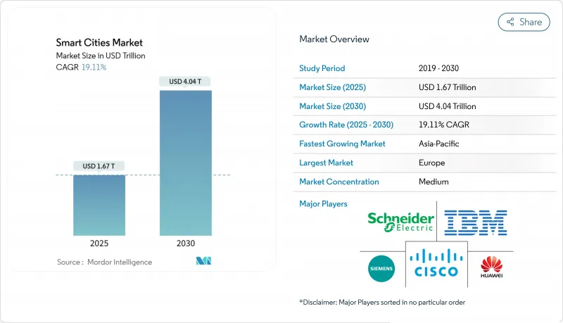 智慧城市-市場-IMG1