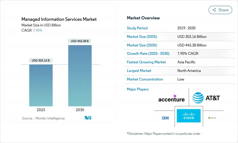 管理資訊服務-市場-IMG1