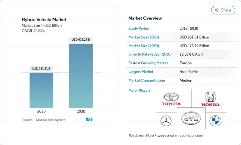 油電混合車市場-IMG1