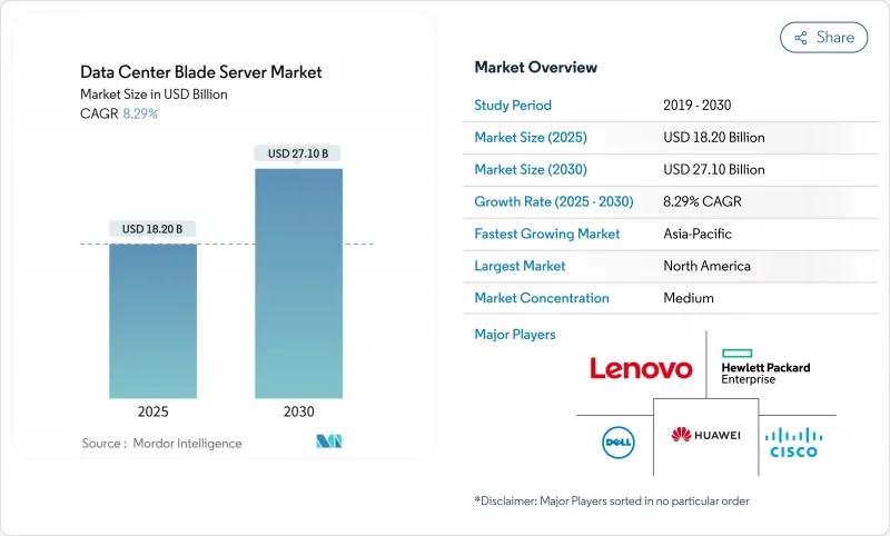 資料中心刀鋒伺服器市場-IMG1