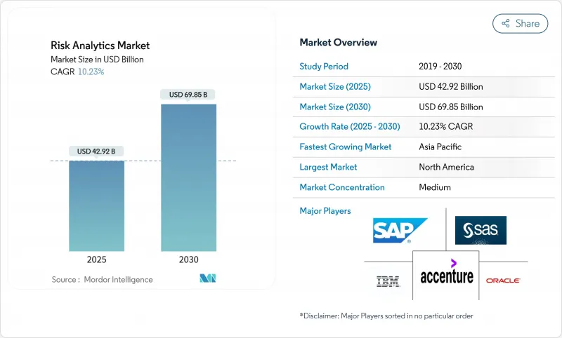 風險分析-市場-IMG1