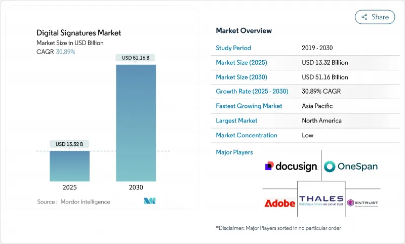 數位簽章-市場-IMG1