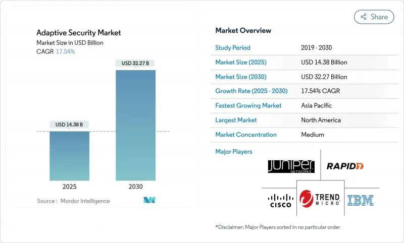 自適應證券市場-IMG1