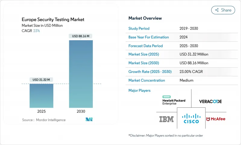 歐洲安全測試市場-IMG1