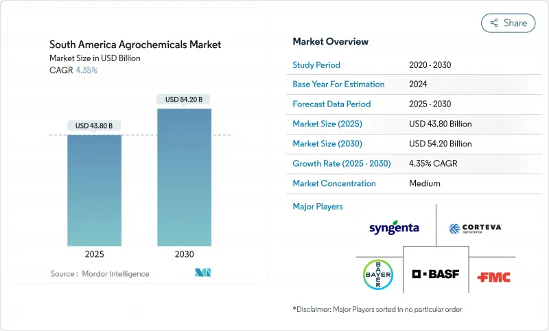 南美洲農藥市場-IMG1