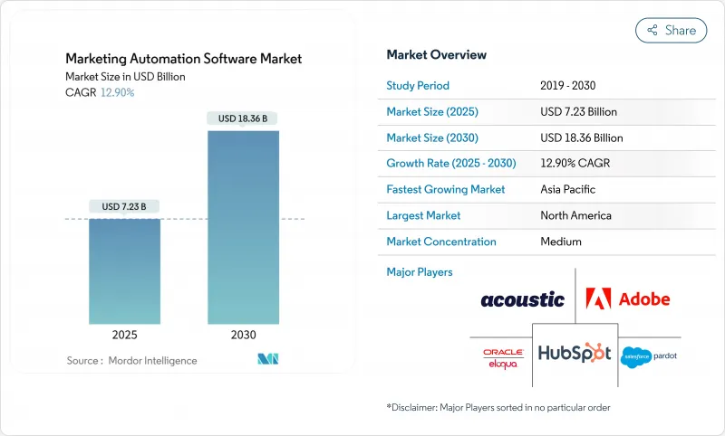 工業自動化軟體市場-IMG1