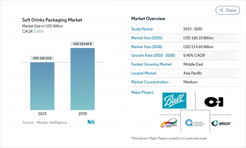 軟性飲料包裝市場-IMG1