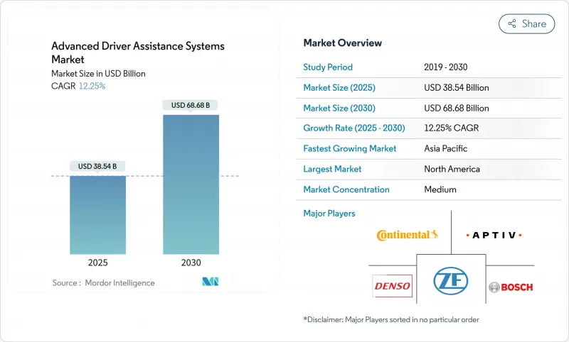ADAS(高級駕駛輔助系統)-市場-IMG1