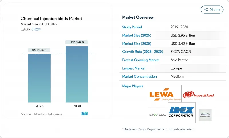 化學注入橇-市場-IMG1