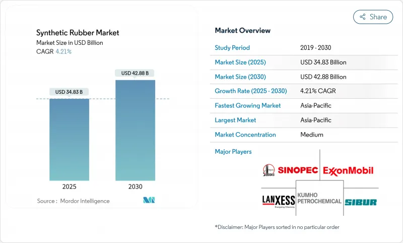 合成橡膠-市場-IMG1