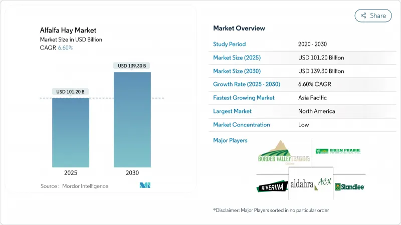 苜蓿乾草市場-IMG1