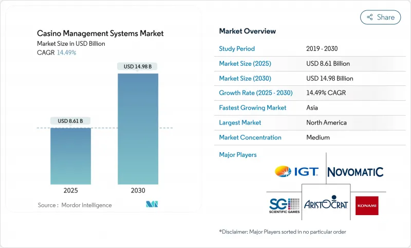 賭場管理系統-市場-IMG1