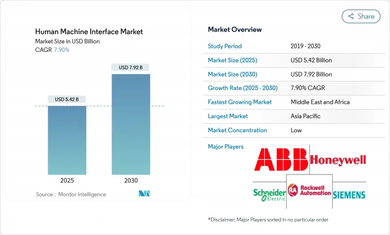 人機介面市場-IMG1
