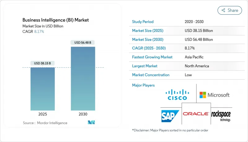 商業智慧 (BI) - 市場 - IMG1