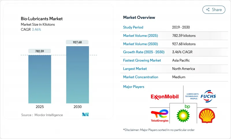 生物潤滑劑市場-IMG1