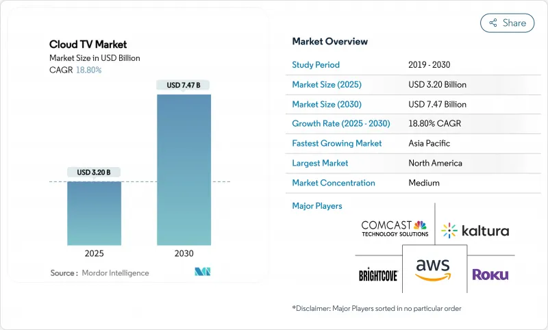 雲端電視--市場-IMG1