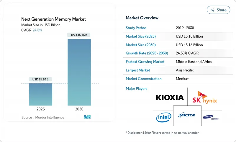 下一代記憶體市場-IMG1