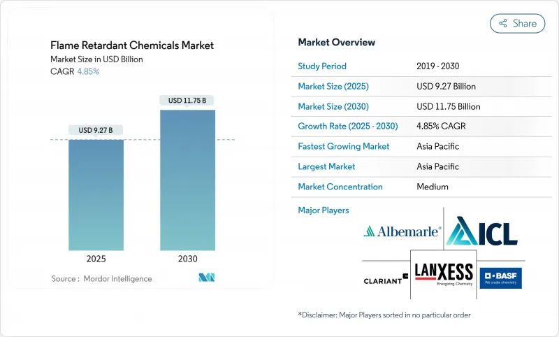 阻燃化學品-市場-IMG1