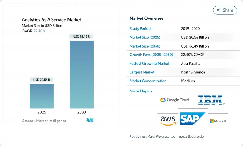 分析即服務市場-IMG1