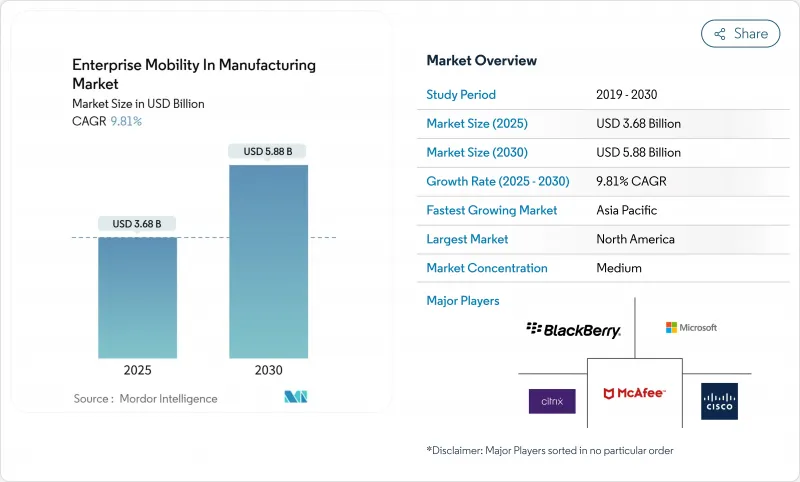 製造業企業行動化-市場-IMG1