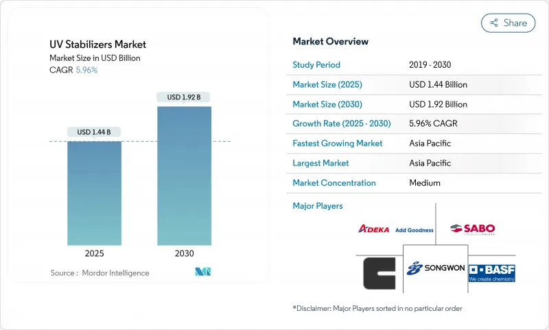 紫外線穩定劑市場-IMG1