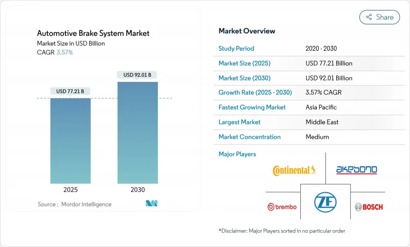 汽車煞車系統市場-IMG1