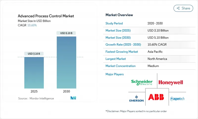 APC(先進製程控制)-市場-IMG1