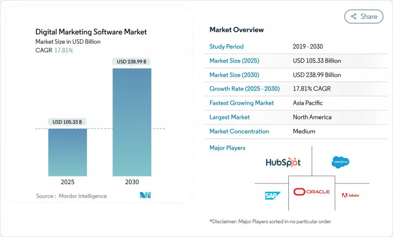 數位行銷軟體市場-IMG1