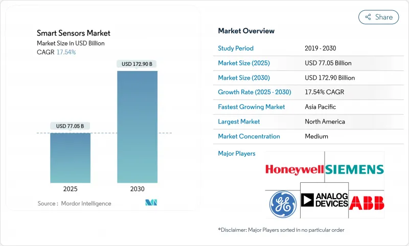 智慧感測器-市場-IMG1