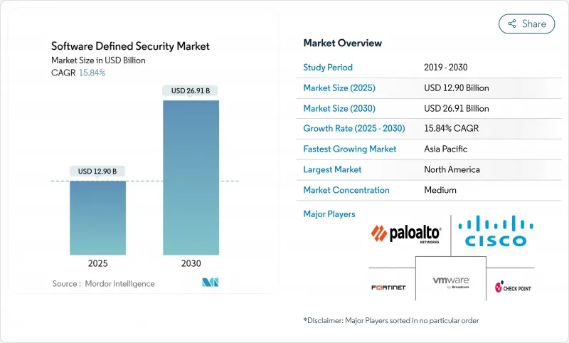 軟體定義安全市場-IMG1