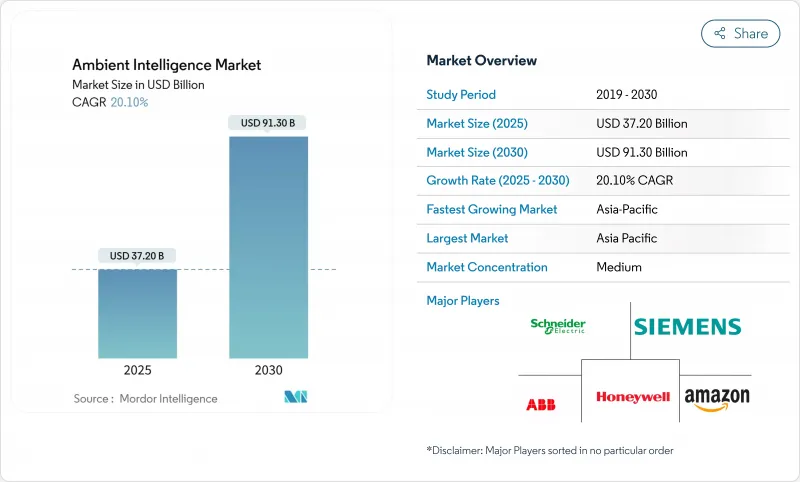 環境智慧-市場-IMG1