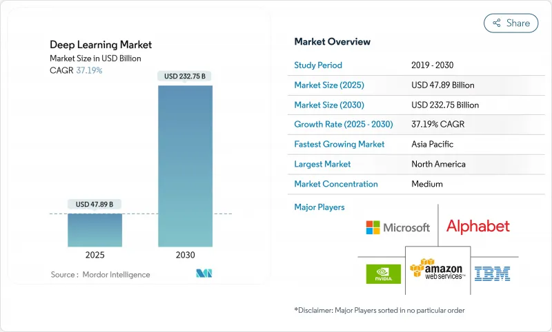 深度學習市場-IMG1