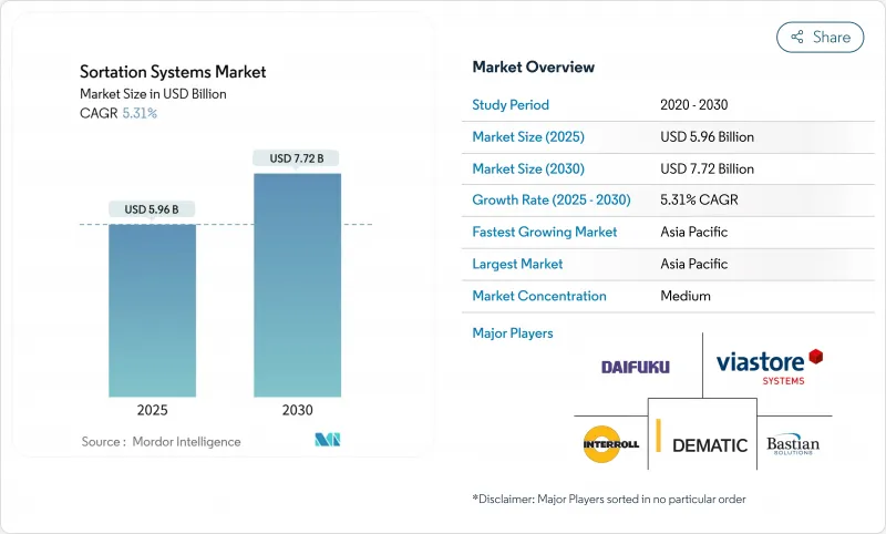排序系統-市場-IMG1